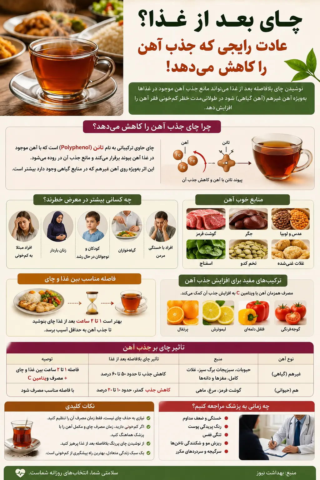 چای بعد از غذا
