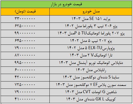 دور ریزش قیمت خودرو تند شد