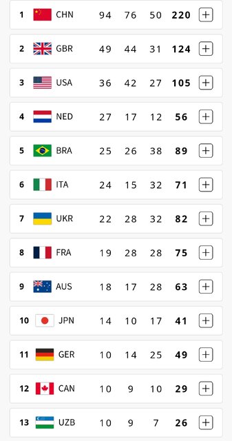 پایان کار ایران با 25 مدال در پاریس + جدول مدالی نهایی پارالمپیک پاریس