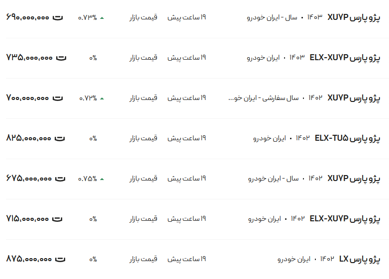 قیمت خودرو