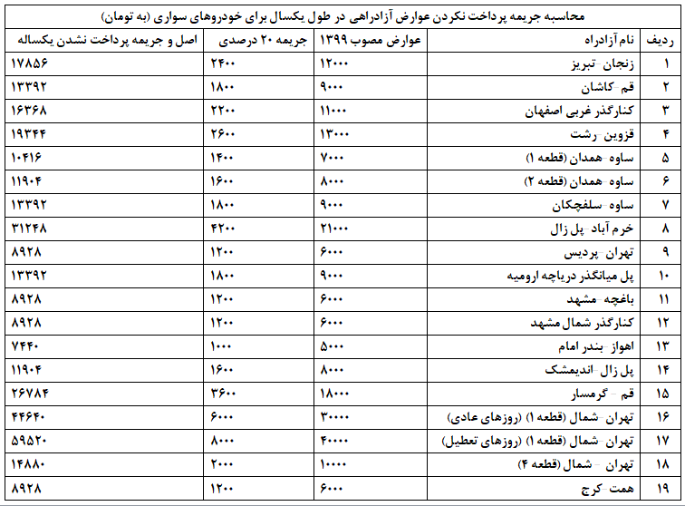 جریمه رانندگان