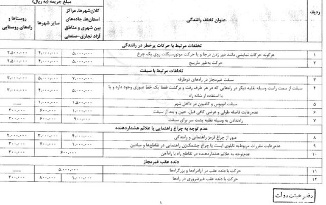 جداول نرخ جریمه های رانندگی