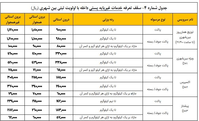 افزایش تعرفه پست 4