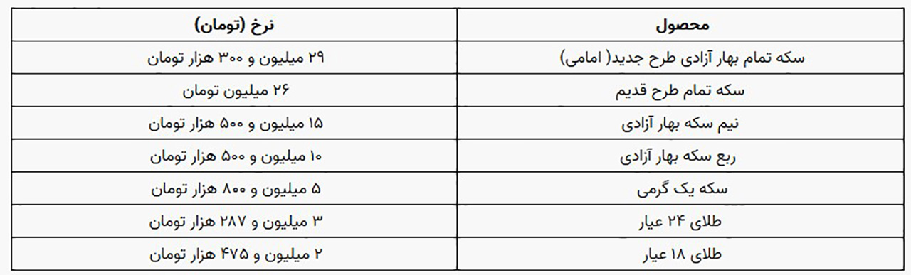 قیمت سکه و طلا 25 آذر 1402