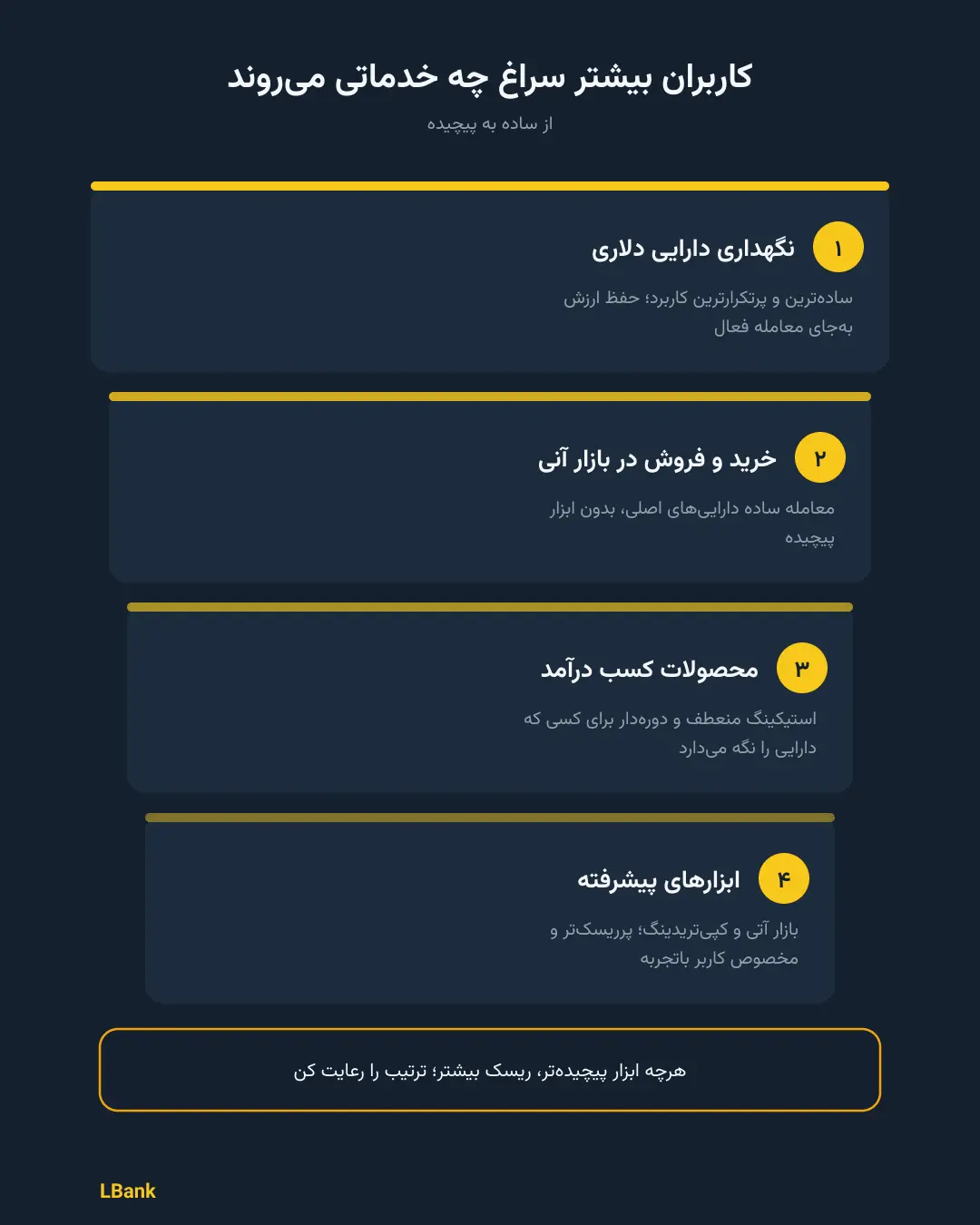 صرافی داخلی یا بین المللی؟ کاربر ایرانی کدام را برای چه کاری انتخاب می کند