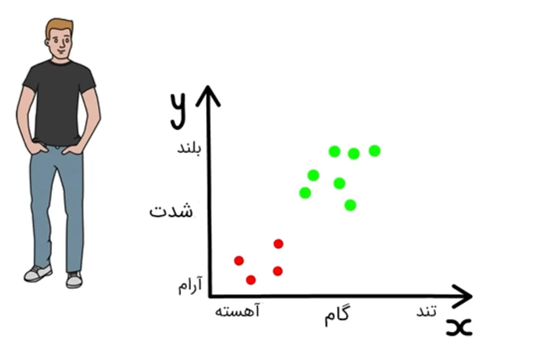 آهنگ‌ها در اسپاتیفای