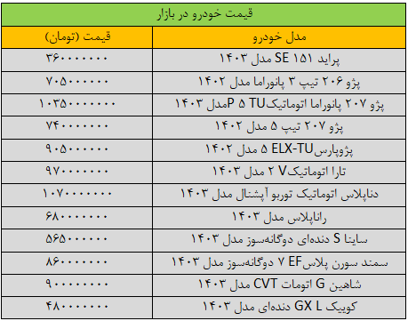 قیمت خودرو