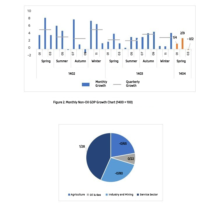 water+chart
