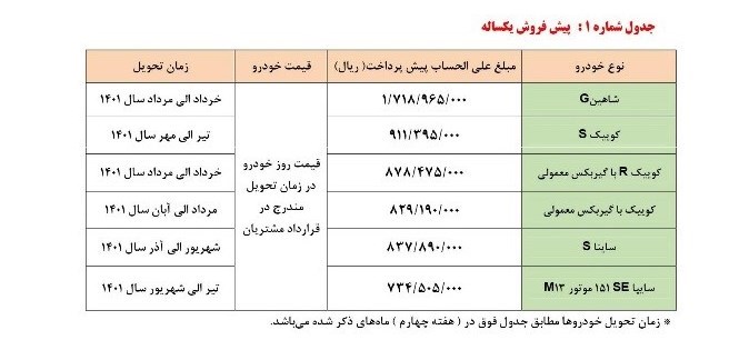 پیش فروش سایپا