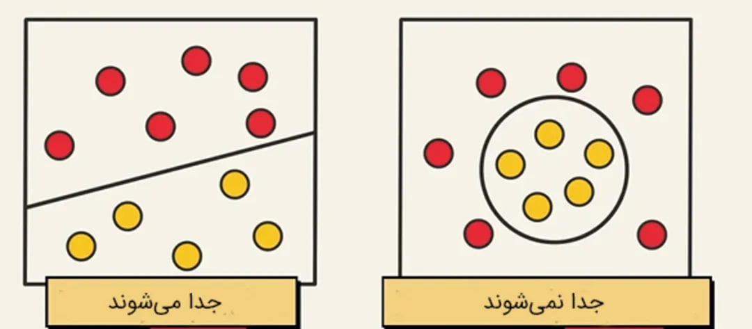 نگاه نزدیک تر