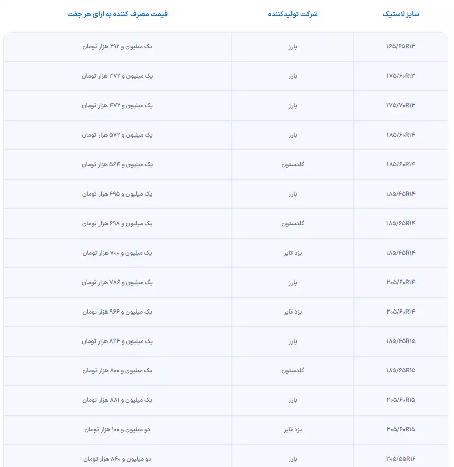 قیمت لاستیک