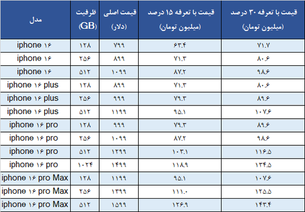 قیمت آیفون