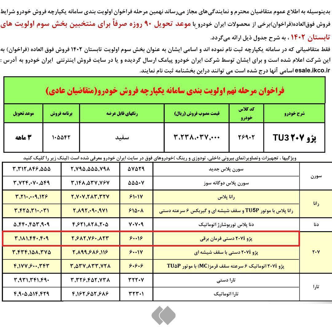 فراخوان ایران خودرو برای ثبت نام کنندگان پژو 207 TU3 در خرداد 1402