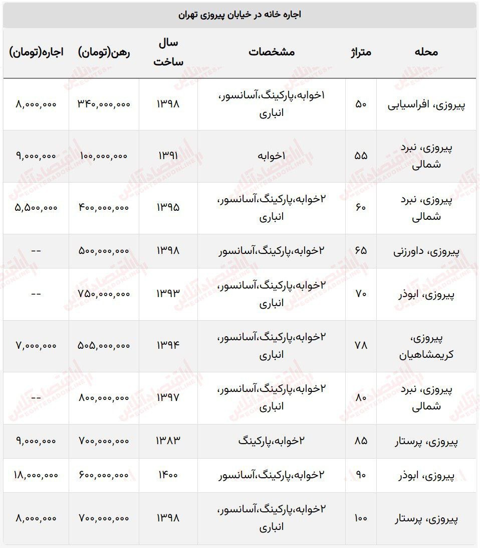 قیمت مسکن