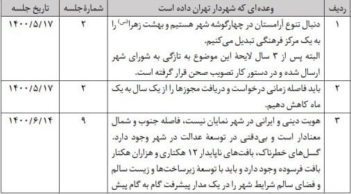 جدول وعده های زاکانی     1