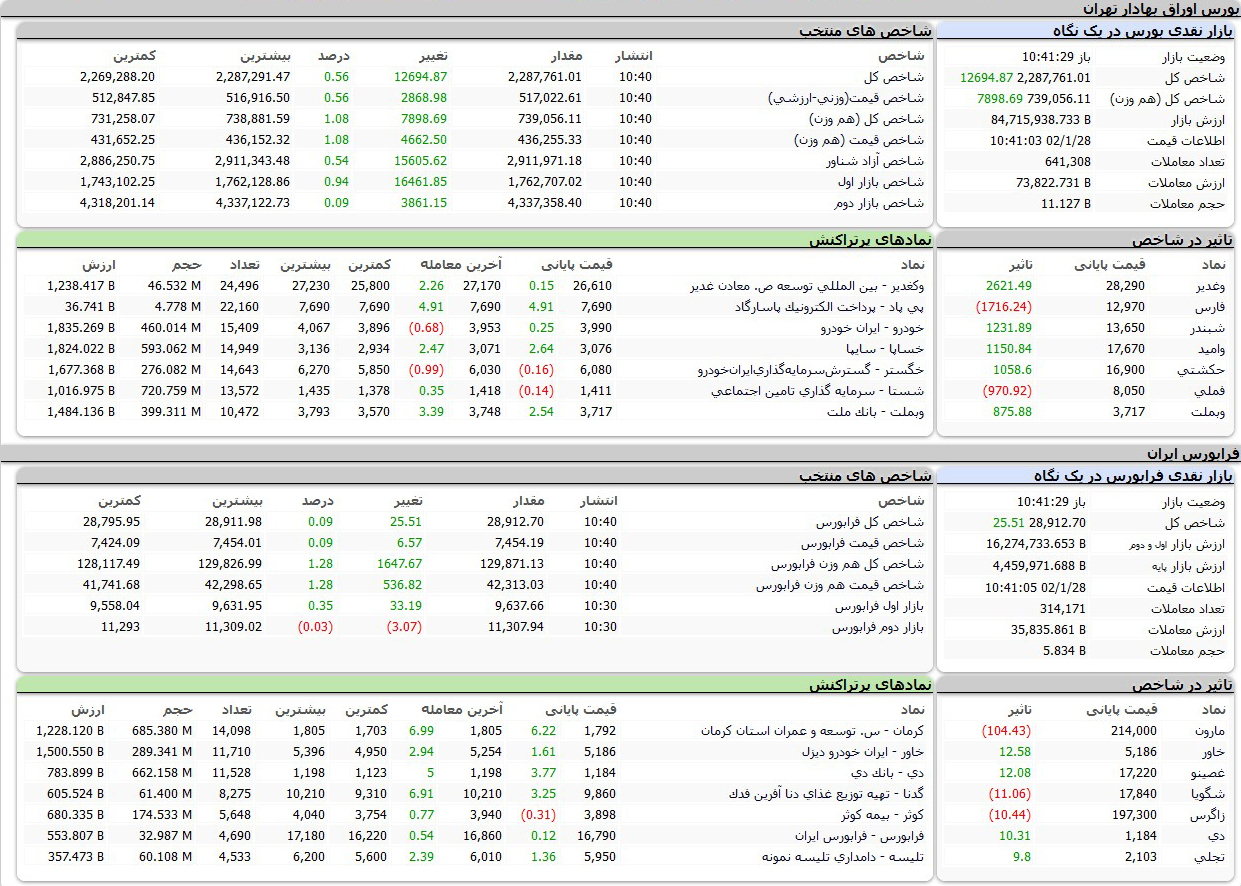 بورس امروز