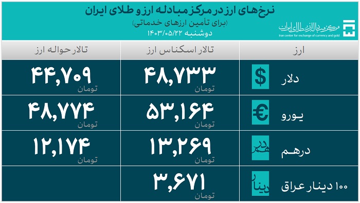 ارز واردات 5