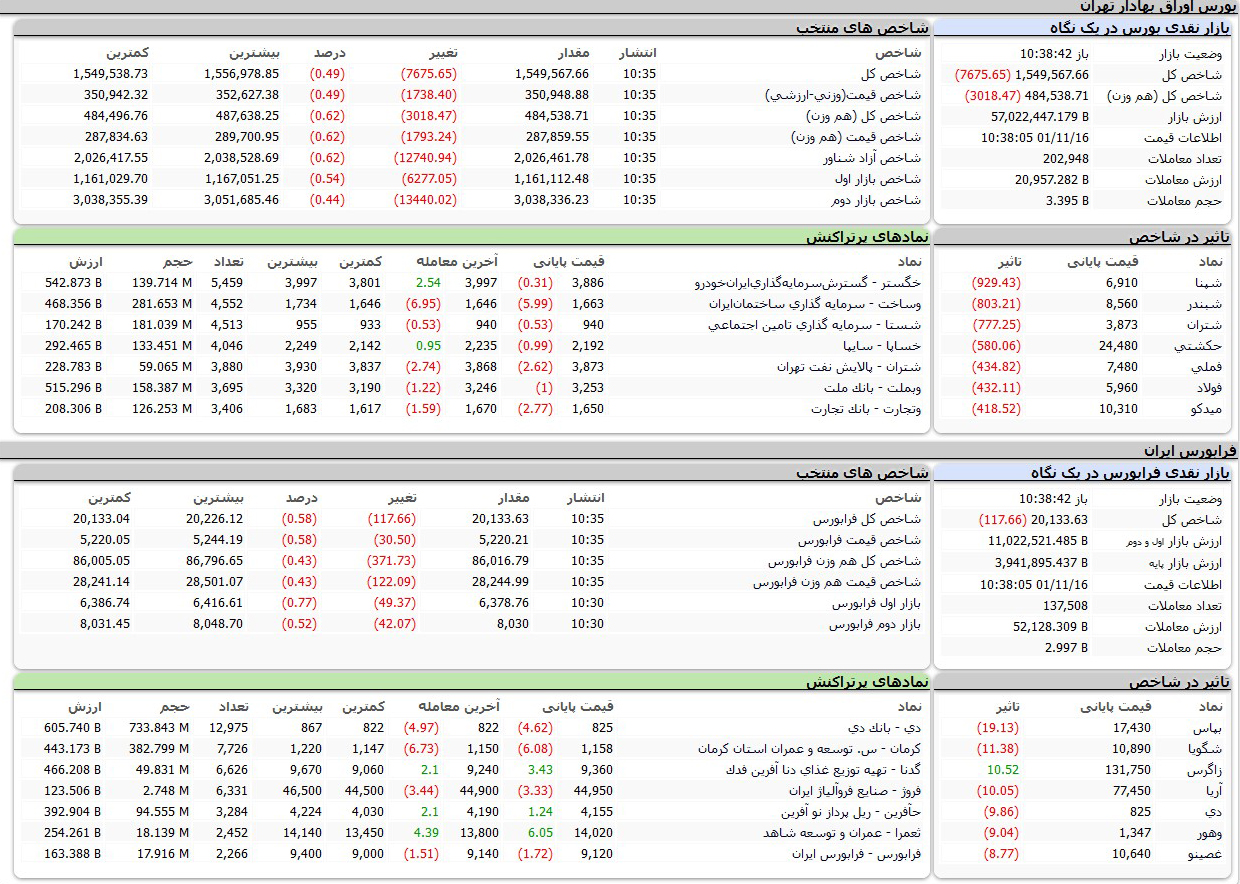 بورس امروز