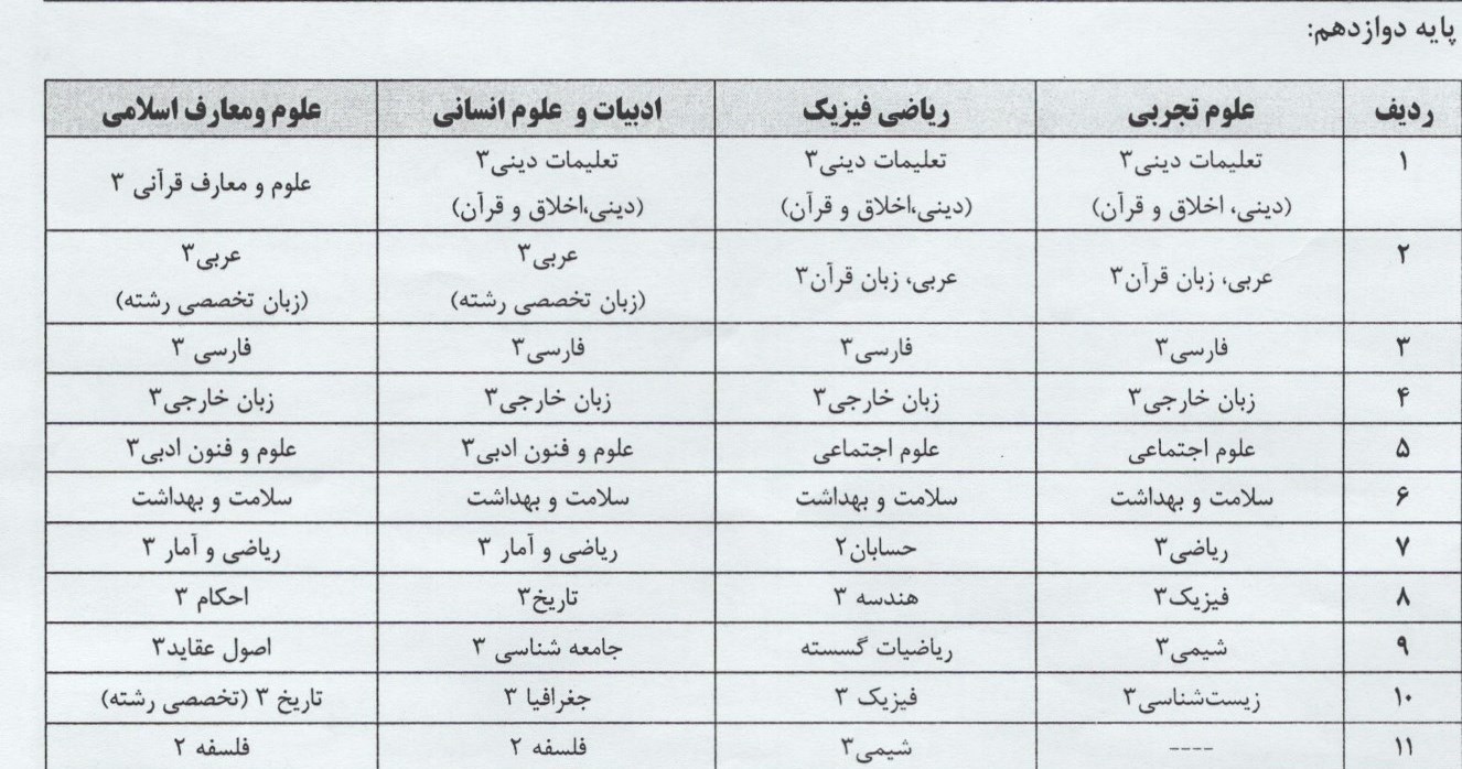 امتحان نهایی دوازدهم