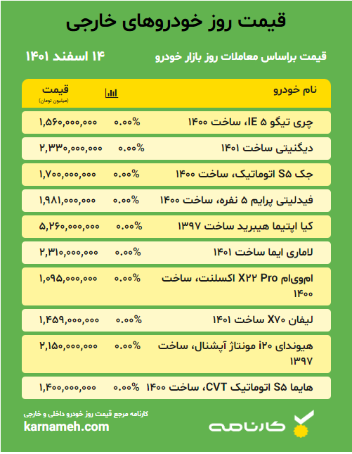 قیمت خودرو خارجی