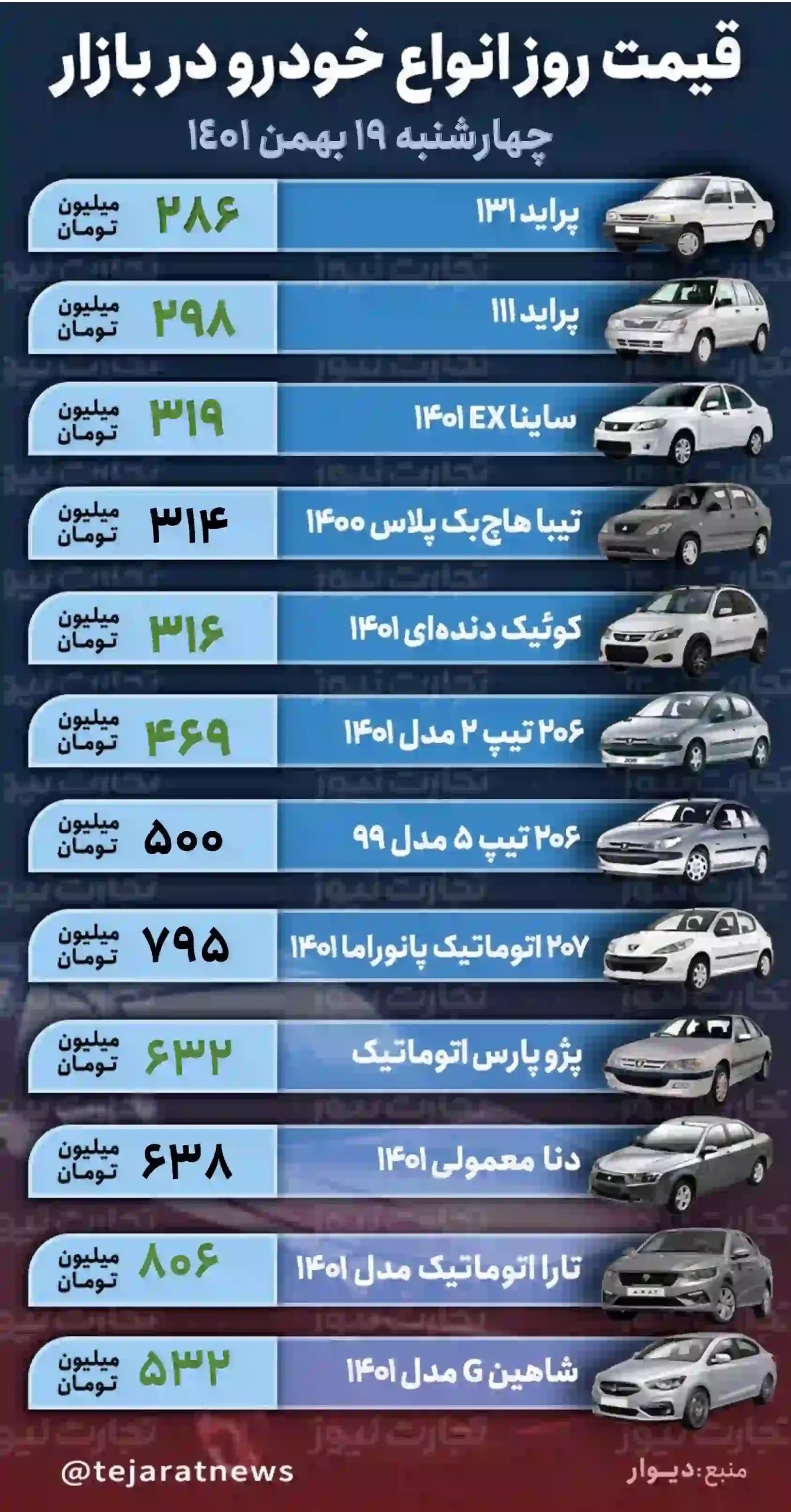 قیمت خودروهای پرطرفدار در بازار امروز چهارشنبه + جدول قیمت