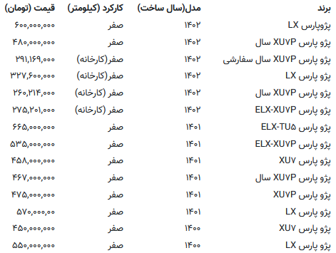 قیمت پژو پارس