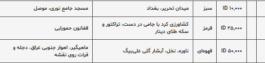 سری ۲۰۱۳–۲۰۱۵ نگاره بها رنگ شرح رو پشت رو پشت