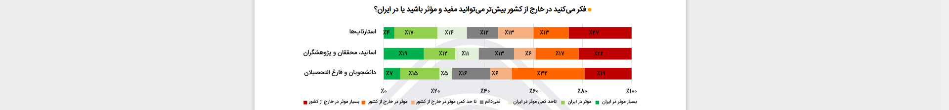 آمار مهاجرت و علل