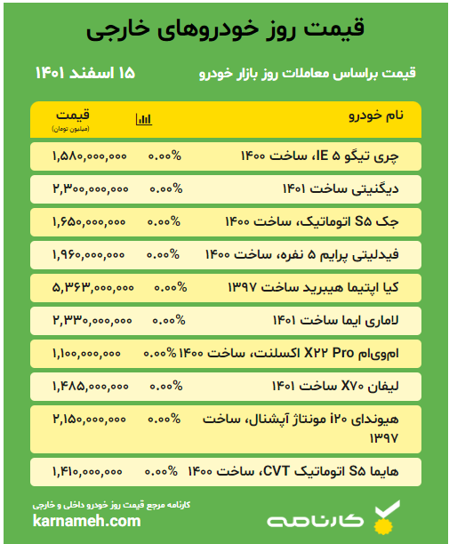 قیمت خودرو خارجی