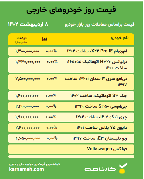 قیمت خودروهای خارجی