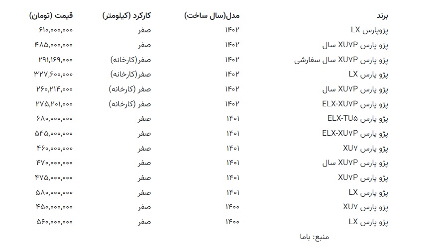 قیمت پژو پارس