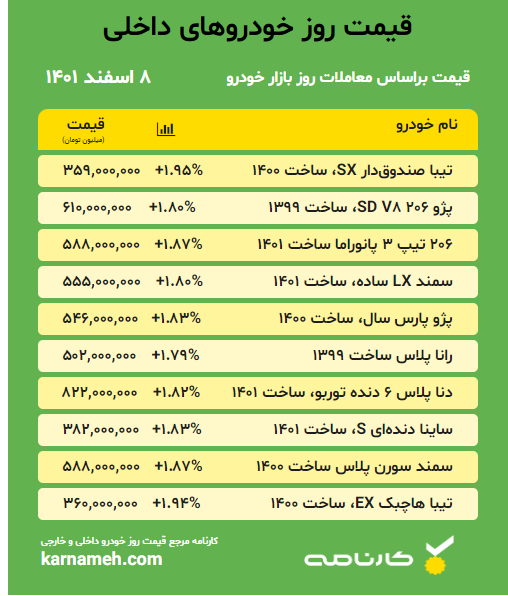 قیمت خودروهای داخلی