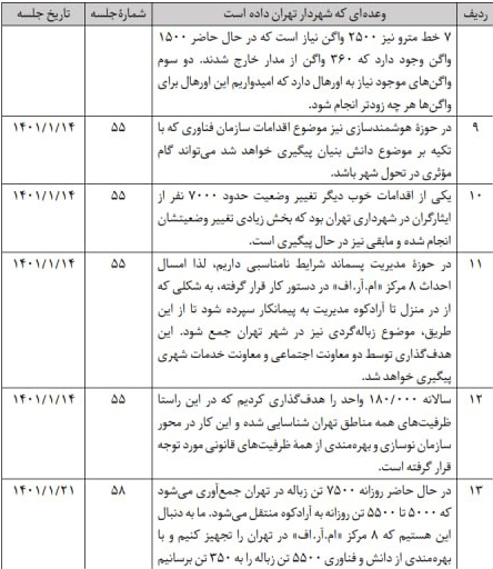 جدول وعده های زاکانی     3