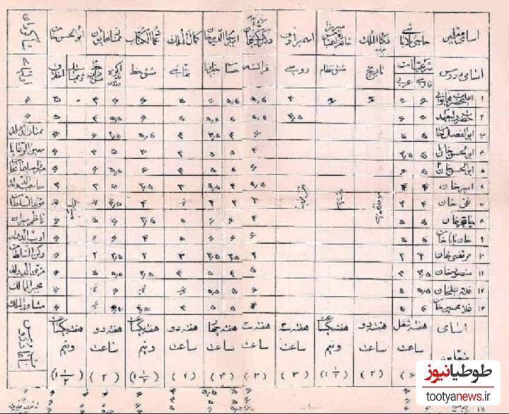 حمدشاه قاجار 