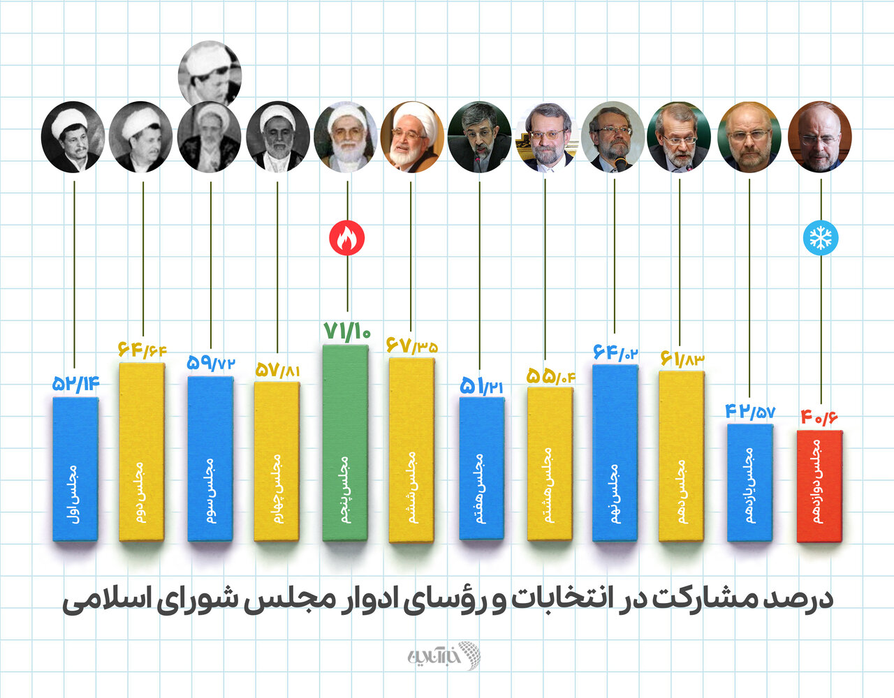 مجلس شورای اسلامی