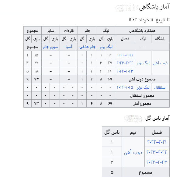 محمدحسین اسلامی