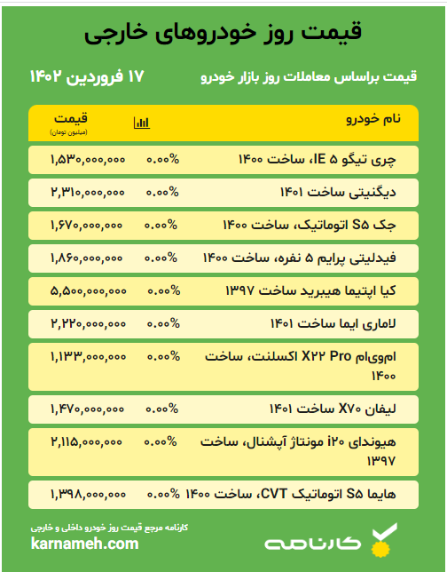 خودرو خارجی