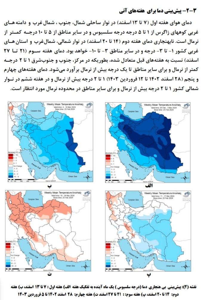 پیش بینی دما برای هفته های آتی