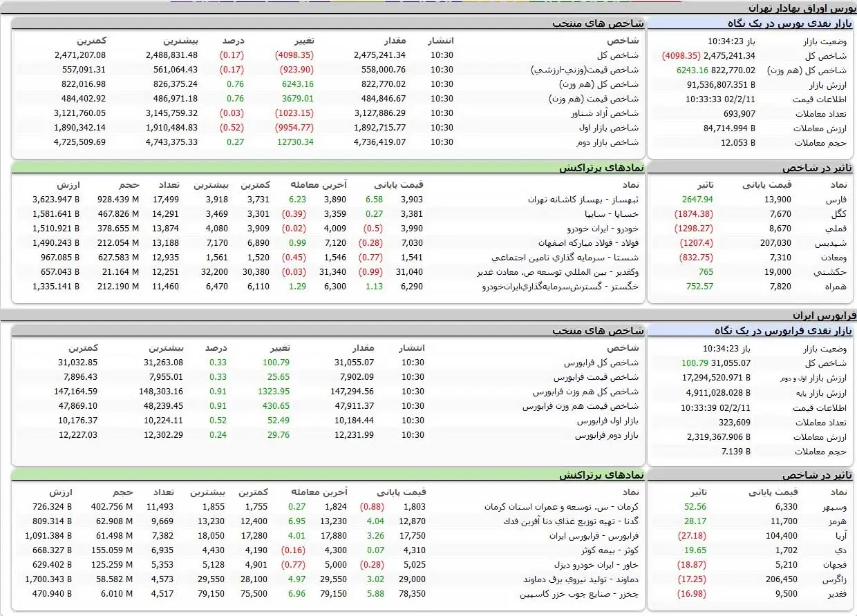 بورس اوراق بهادار تهران