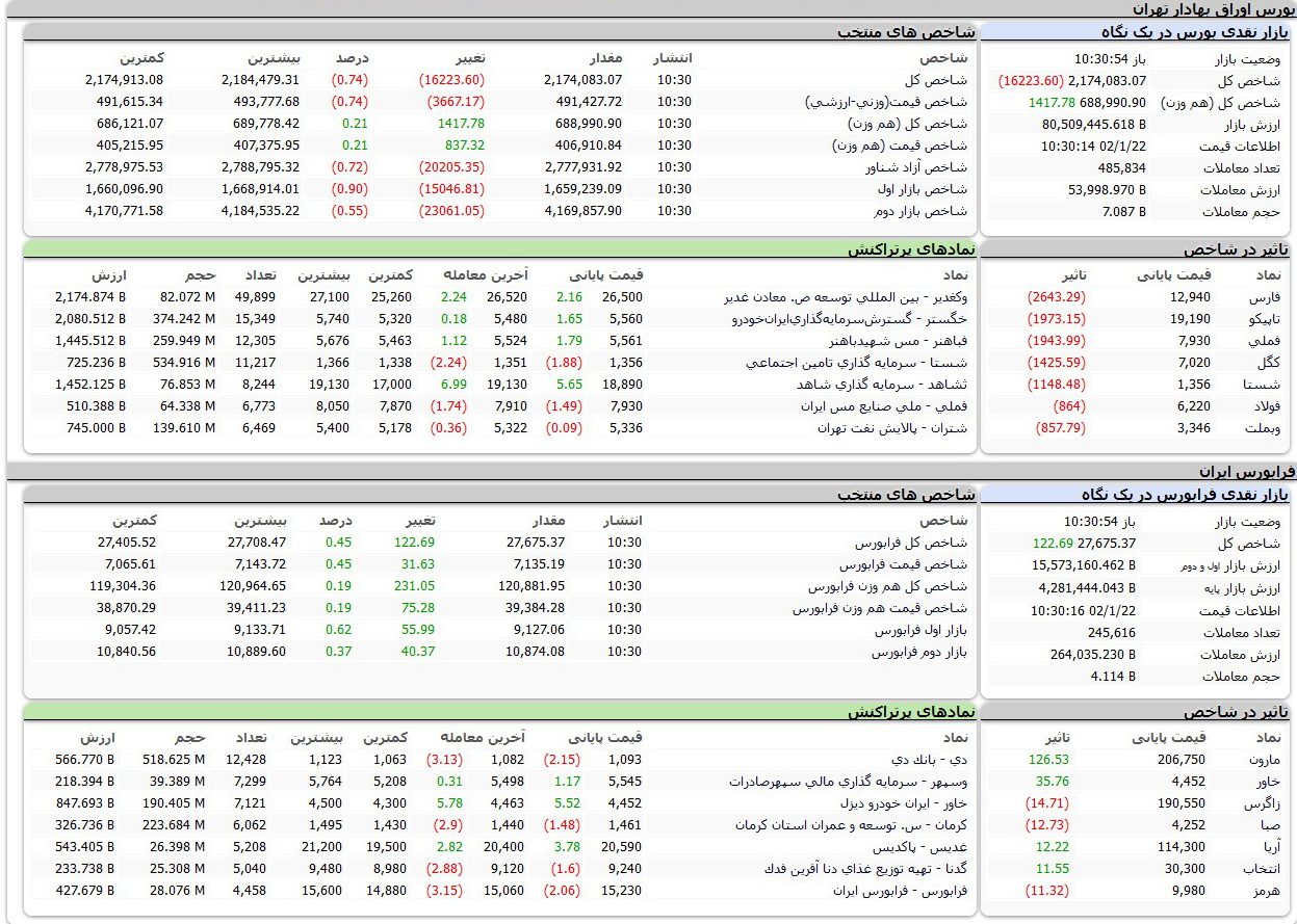 بورس امروز