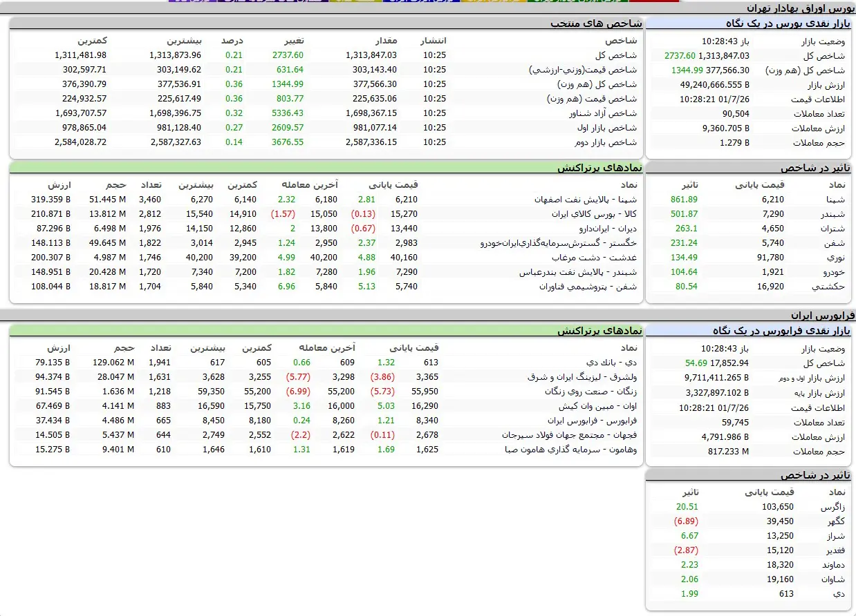 بورس اوراق بهادار تهران