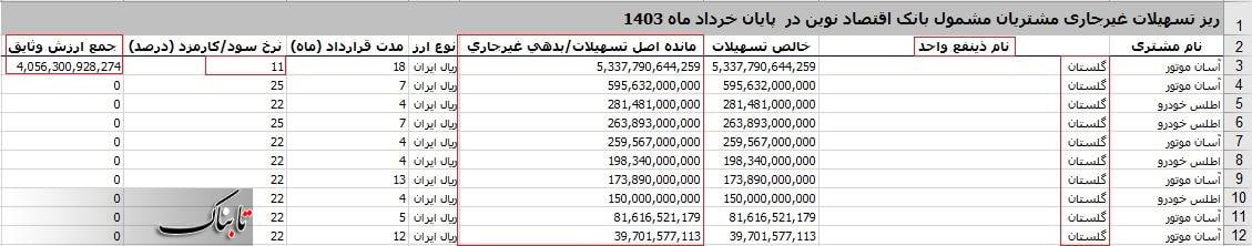 سند یک