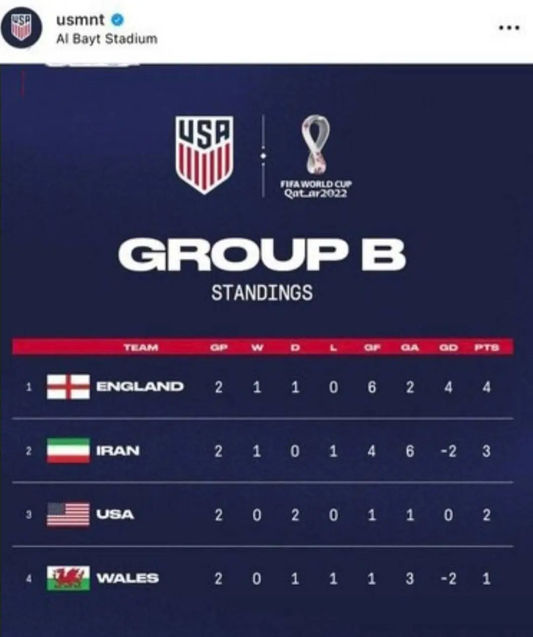 گروه ب جام جهانی