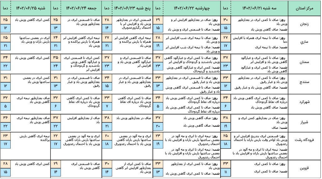 هواشناسی 3