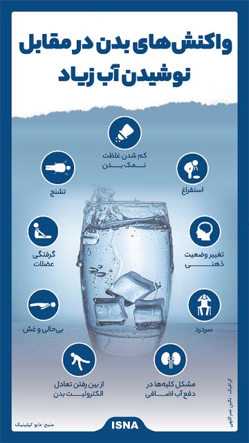 مصرف بیش از حد آب