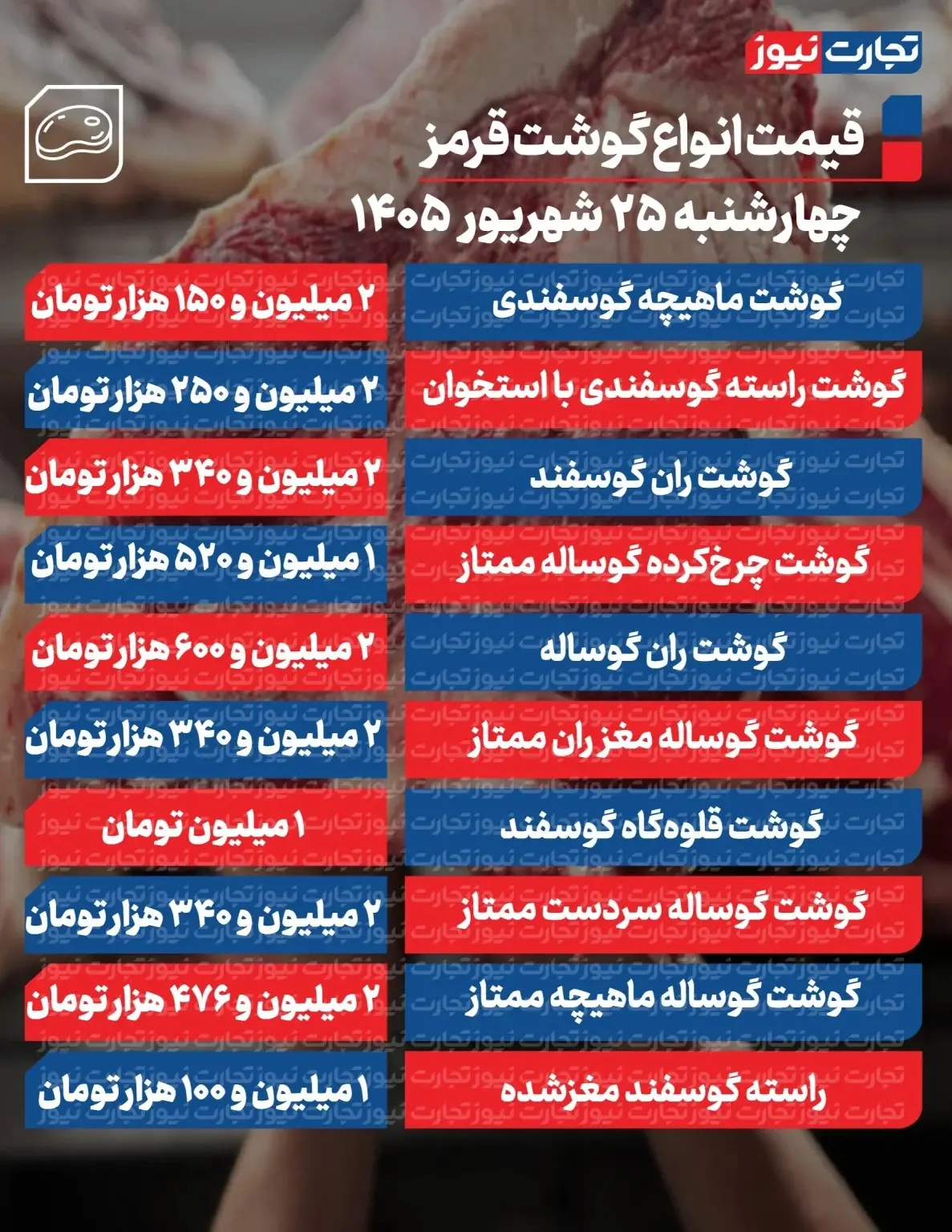 قیمت گوشت قرمز امروز ۲۵ شهریور ۱۴۰۵ اعلام شد؛ ماهیچه گوسفندی چند قیمت خورد؟ + جدول