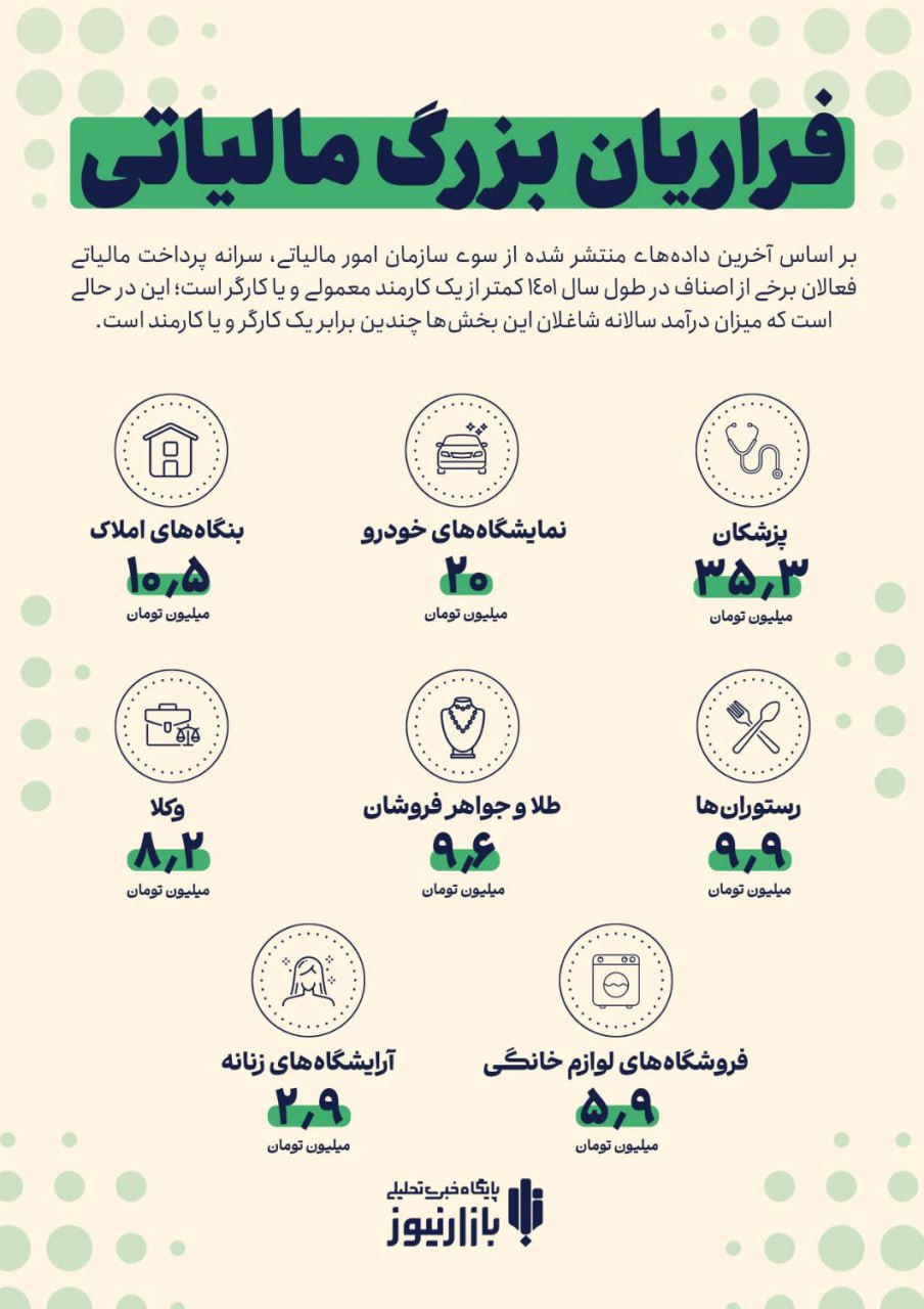 هدیه مجلس به مالکان مسکن / این افراد از دادن مالیات معاف می شوند 2