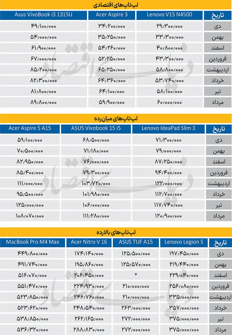 قیمت لپ تاپ