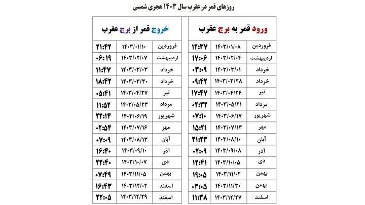 قمر در عقرب