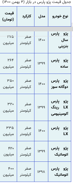 Screenshot 2022-01-24 at 22-24-58 بازار خودرو چشم انتظار نتیجه مذاکرات